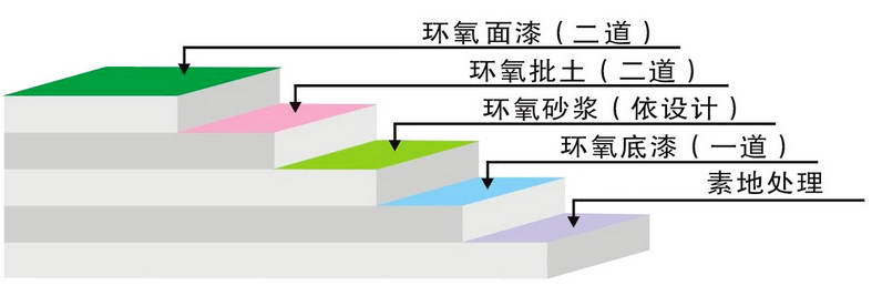 環(huán)氧樹(shù)脂平涂1.jpg