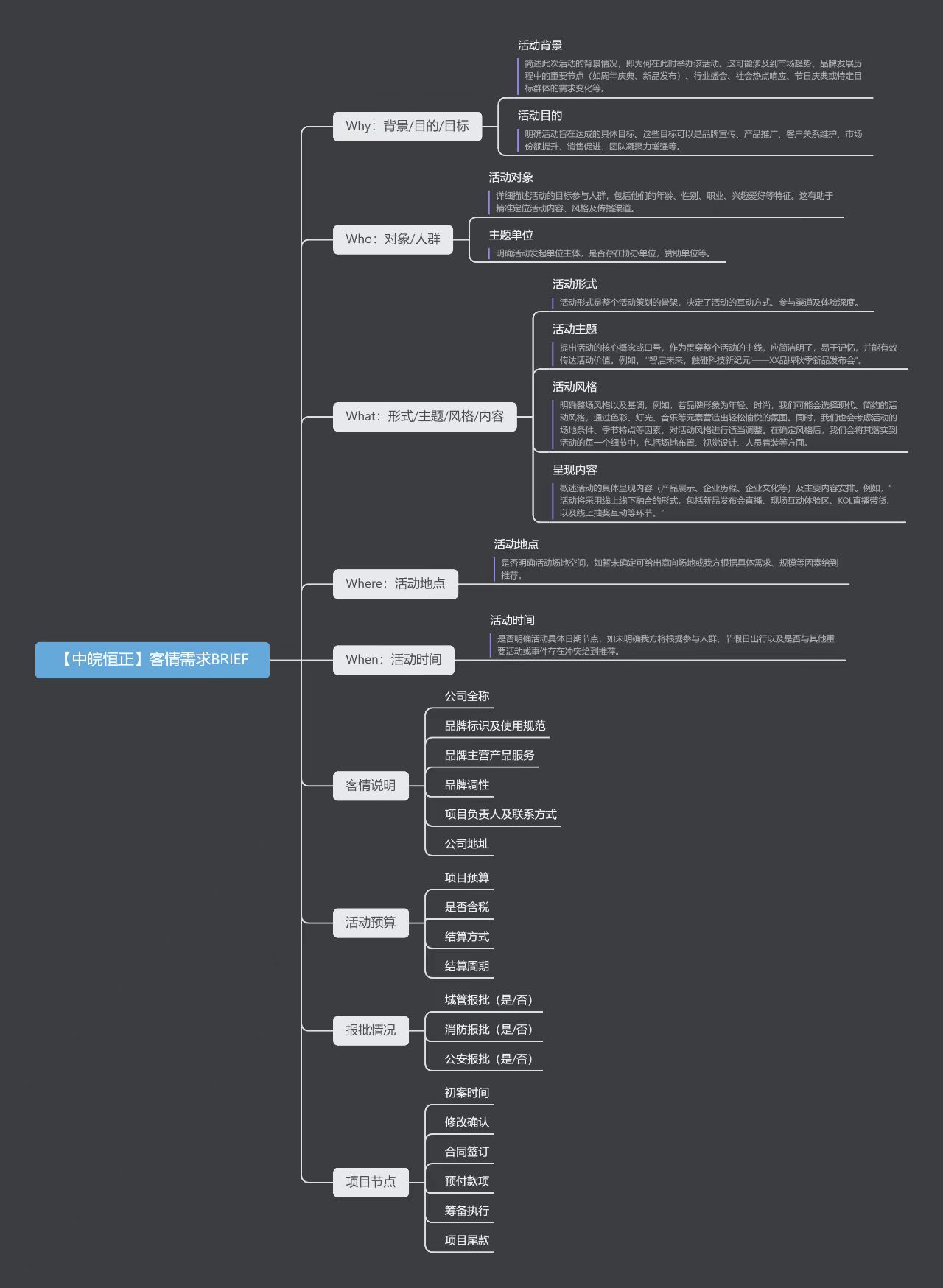 1725334415462037.jpg 客情需求BRIEF.jpg